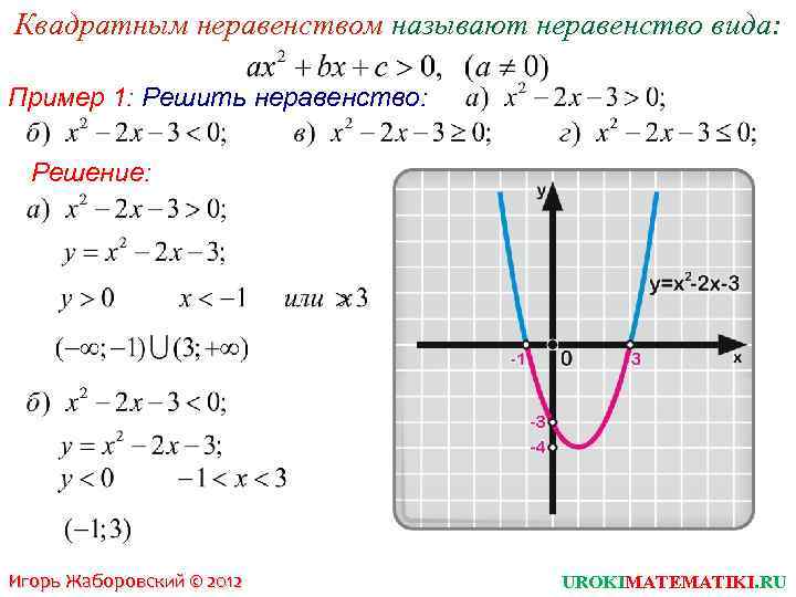 Квадратным неравенством называют неравенство вида: Пример 1: Решить неравенство: Решение: Игорь Жаборовский © 2012