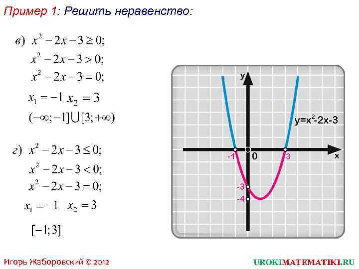 Пример 1: Решить неравенство: Игорь Жаборовский © 2012 UROKIMATEMATIKI. RU 