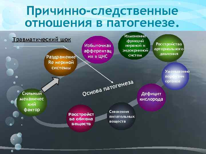 Раскройте причинно следственные. Причинно-следственные отношения. Причинно-следственные связи в развитии болезни. Причинно-следственные связи в патогенезе. Пример причинно следственных отношений патофизиология.