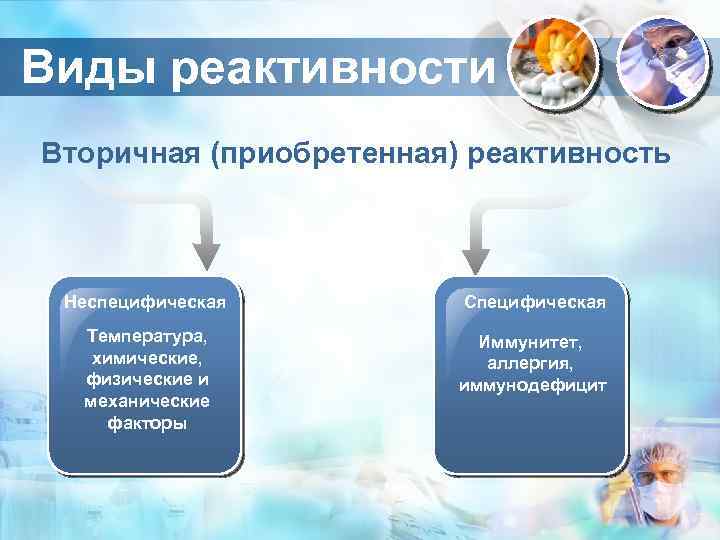 Виды реактивности Вторичная (приобретенная) реактивность Неспецифическая Специфическая Температура, химические, физические и механические факторы Иммунитет,