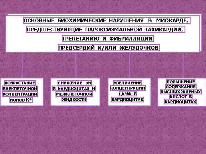 Биохимическое нарушение. Классификация аритмий сердца патофизиология. Биохимические нарушения. Аритмии классификации патфиз. Пароксизмальная тахикардия.