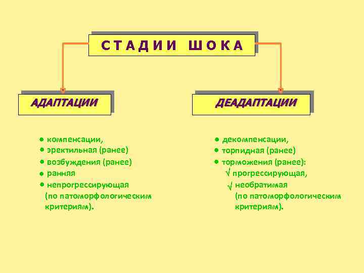 Ранее или раннее