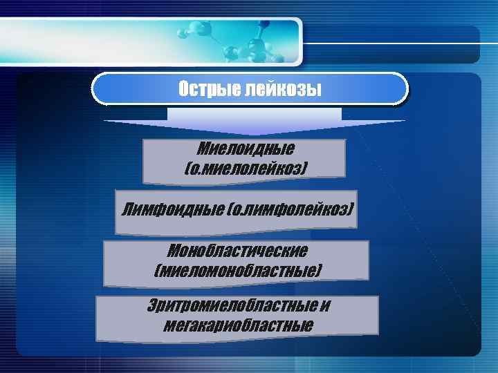 Острые лейкозы Миелоидные (о. миелолейкоз) Лимфоидные (о. лимфолейкоз) Монобластические (миеломонобластные) Эритромиелобластные и мегакариобластные 