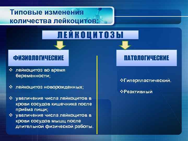 Типовые изменения количества лейкоцитов: ЛЕЙКОЦИТОЗЫ ФИЗИОЛОГИЧЕСКИЕ v лейкоцитоз во время беременности; v лейкоцитоз новорожденных;
