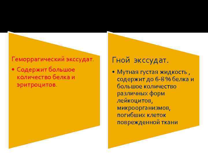 Геморрагический экссудат. • Содержит большое количество белка и эритроцитов. Гной экссудат. • Мутная густая