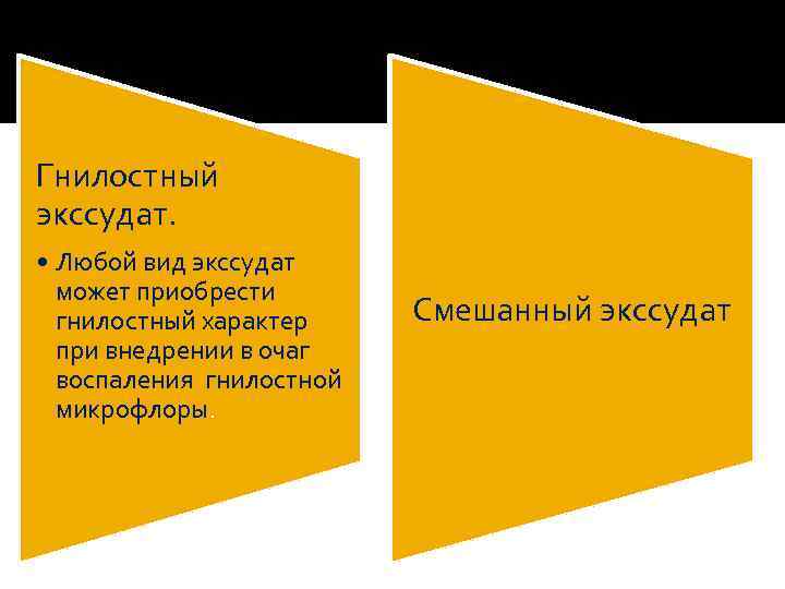 Гнилостный экссудат. • Любой вид экссудат может приобрести гнилостный характер при внедрении в очаг