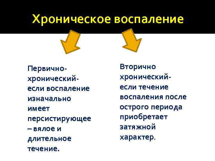 Хроническое воспаление Первичнохроническийесли воспаление изначально имеет персистирующее – вялое и длительное течение. Вторично хроническийесли