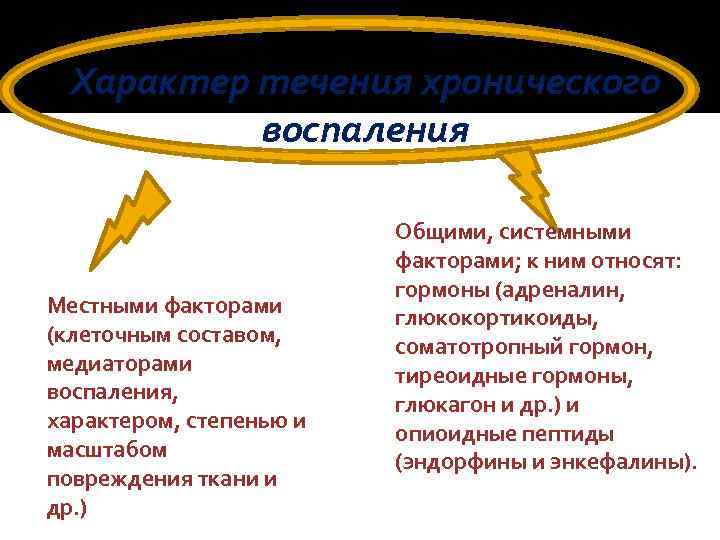 Характер течения хронического воспаления Местными факторами (клеточным составом, медиаторами воспаления, характером, степенью и масштабом