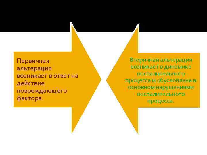 Первичная альтерация возникает в ответ на действие повреждающего фактора. Вторичная альтерация возникает в динамике