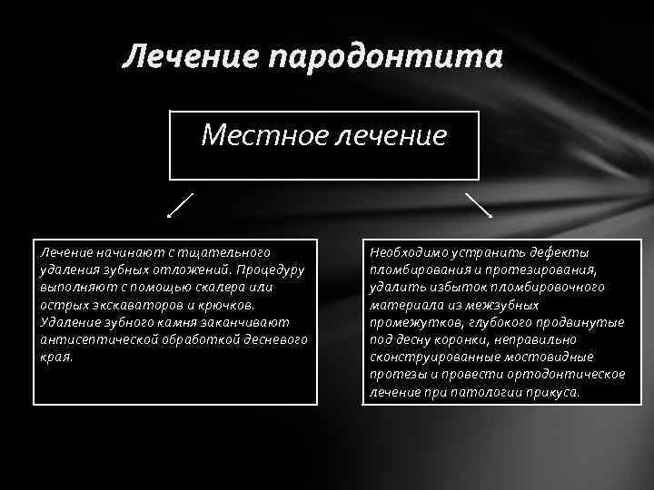  Лечение пар0 донтита Местное лечение Лечение начинают с тщательного удаления зубных отложений. Процедуру