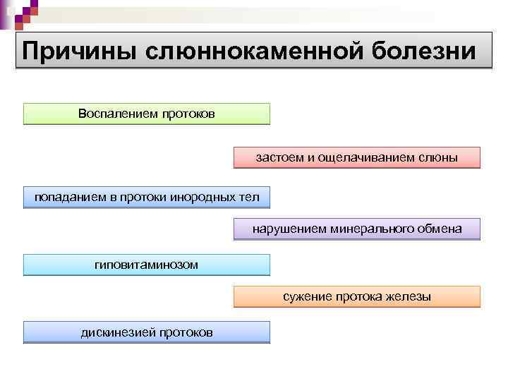 Слюннокаменная болезнь презентация