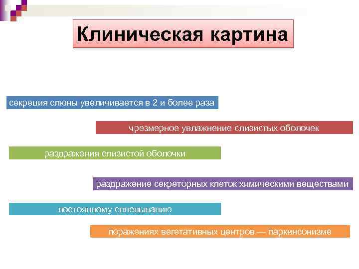 Клиническая картина секреция слюны увеличивается в 2 и более раза чрезмерное увлажнение слизистых оболочек