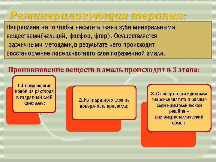 Реминерализующая терапия: Направлена на то чтобы насытить ткани зуба минеральными веществами(кальций, фосфор, фтор). Осуществляется