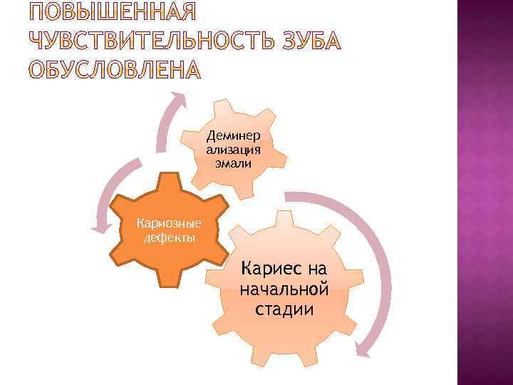 Деминер ализация эмали Кариозные дефекты Кариес на начальной стадии 