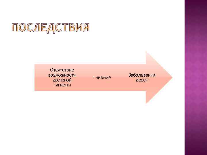 Отсутствие возможности должной гигиены гниение Заболевания десен 