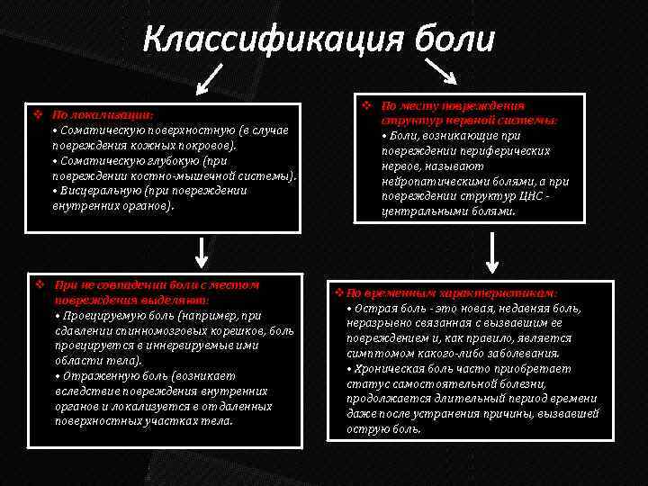 Классификация боли v По локализации: • Соматическую поверхностную (в случае повреждения кожных покровов). •