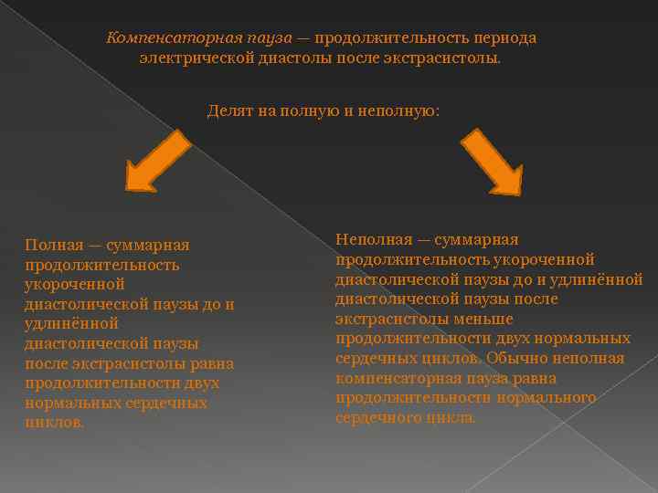 Компенсаторная пауза — продолжительность периода электрической диастолы после экстрасистолы. Делят на полную и неполную: