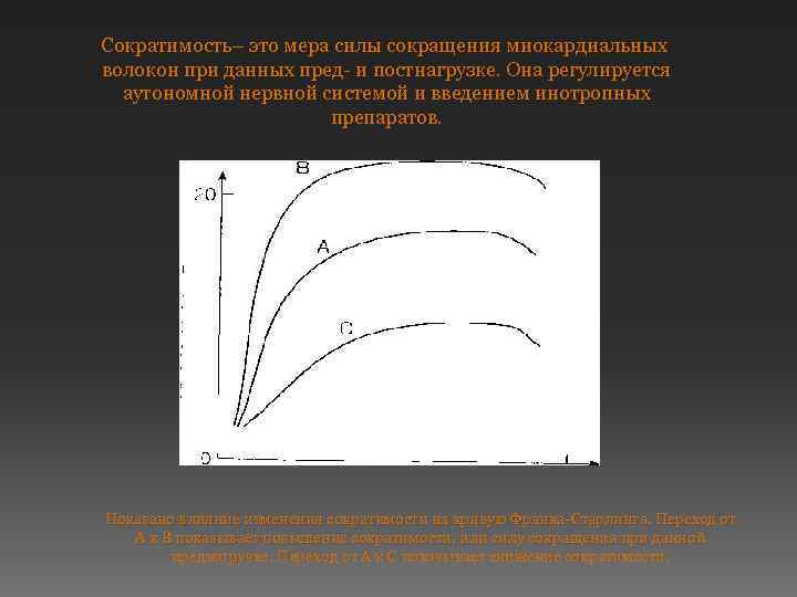  Сократимость– это мера силы сокращения миокардиальных волокон при данных пред- и постнагрузке. Она