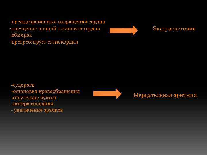 -преждевременные сокращения сердца -ощущение полной остановки сердца -обморок -прогрессирует стенокардия -судороги -остановка кровообращения -отсутствие