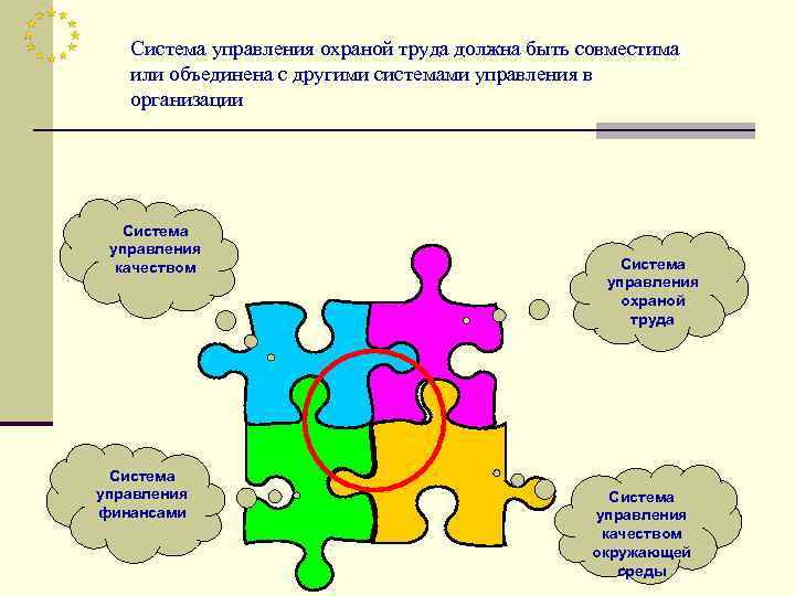 Система управления охраной труда должна быть совместима или объединена с другими системами управления в