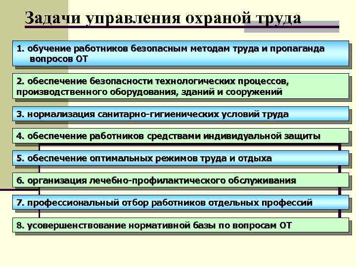 Система управления охраной труда на предприятии презентация