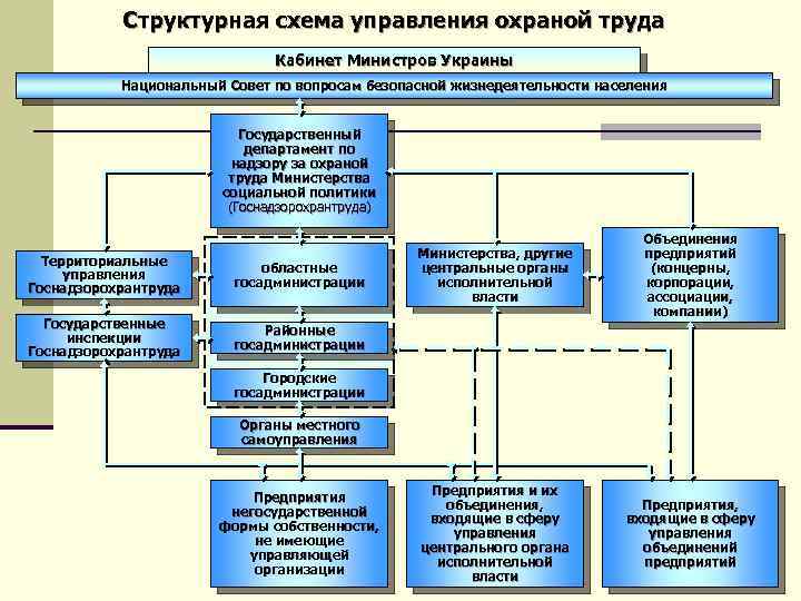 Охрана труда схемы