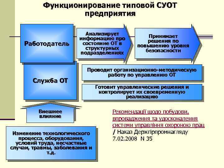 Положение суот на предприятии образец