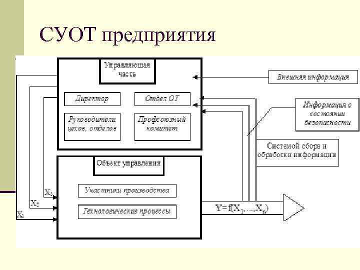 СУОТ предприятия 