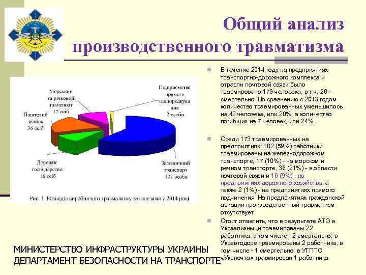Общий анализ производственного травматизма n В течение 2014 году на предприятиях транспортно дорожного комплекса
