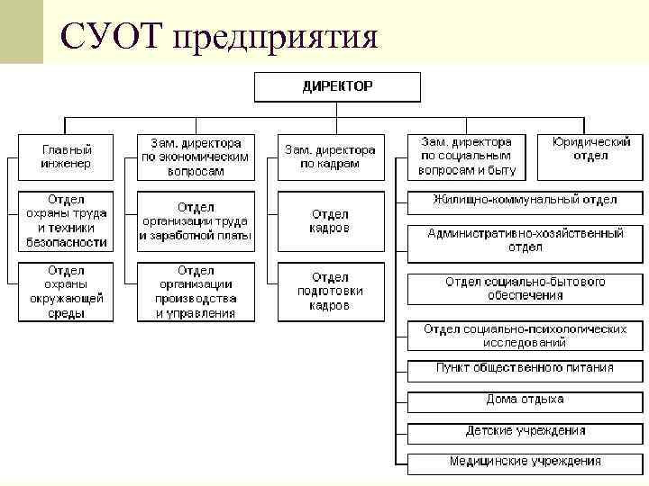 СУОТ предприятия 