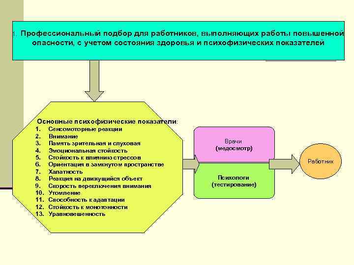 1. Профессиональный подбор для работников, выполняющих работы повышенной опасности, с учетом состояния здоровья и