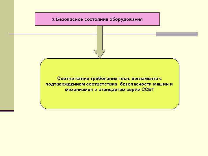 3. Безопасное состояние оборудования Соответствие требования техн. регламента с подтверждением соответствия безопасности машин и
