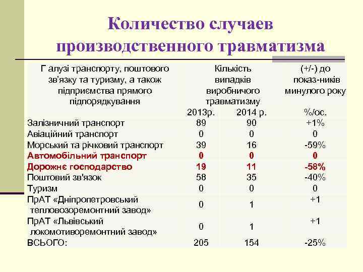  Методическое указание по теме Основи поштового зв’язку