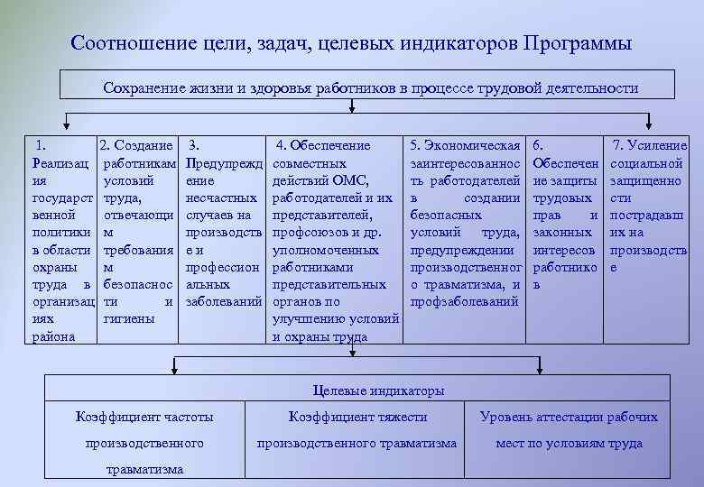 Цели в области охраны труда образец пример