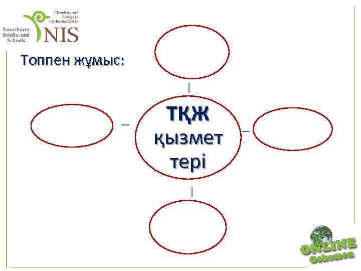 Топпен жұмыс: ТҚЖ қызмет тері 