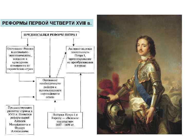 Экономика политика петра 1 история 8 класс