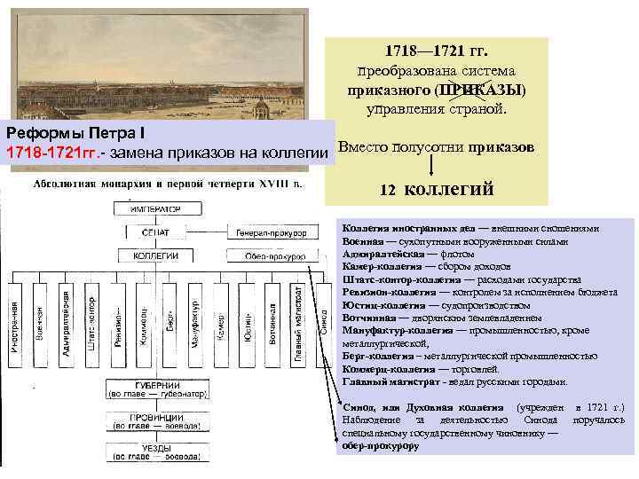 Коллегии при петре 1 таблица