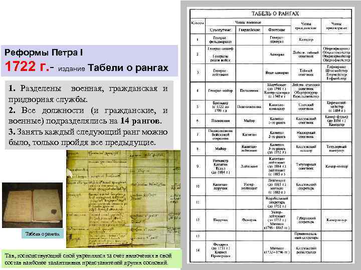 Таблица реформы 8 класс история