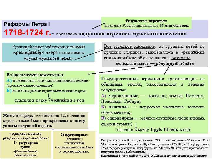 Какие цели преследовало правительство