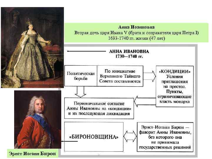 Привилегии дворян при анне иоанновне