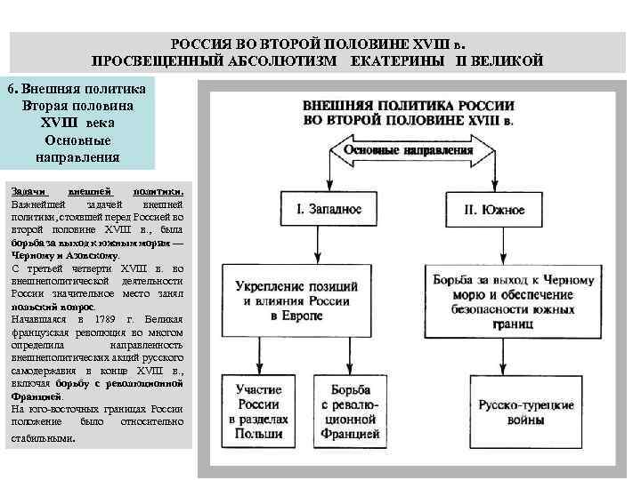 Внешняя политика во второй половине 18