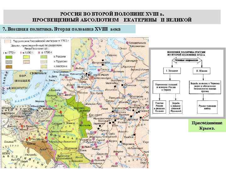 Внешняя политика россии в первой половине 18 века контурная карта