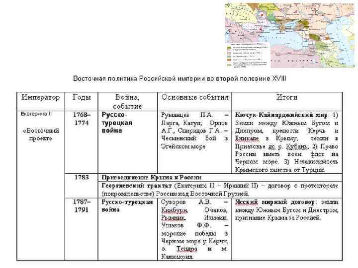 Прочитайте пункт 1 параграф 22 заполните схему