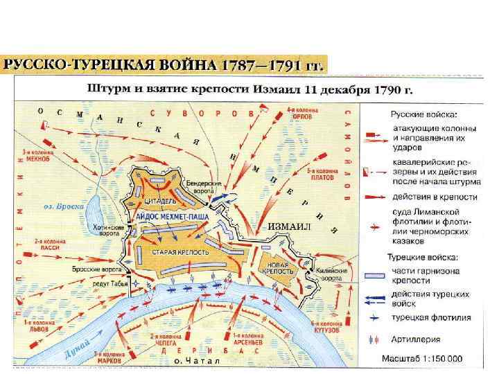 Измаил карта русско турецкой войны