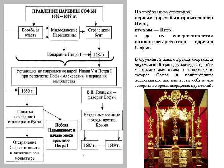 Годы правления софьи. Правление царевны Софии. Царевна Софья правление Софьи. Царевна Софья кратко 1682. Правление царевны Софьи таблица.