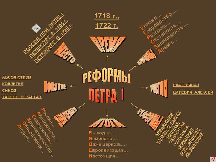 РО ПЕ СС ПЕ ТЕ ИЯ Т Е РБ П РБ УР РИ УР