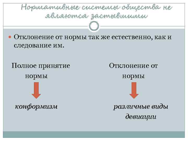 Нормативные системы общества не являются застывшими Отклонение от нормы так же естественно, как и
