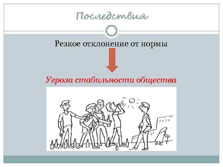 Последствия Резкое отклонение от нормы Угроза стабильности общества 