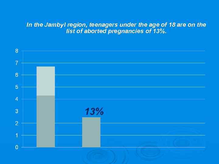 In the Jambyl region, teenagers under the age of 18 are on the list