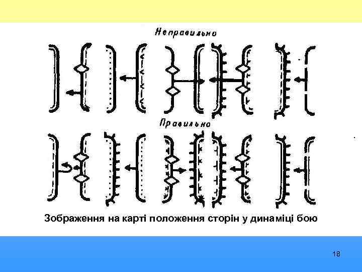 Зображення на карті положення сторін у динаміці бою 18 